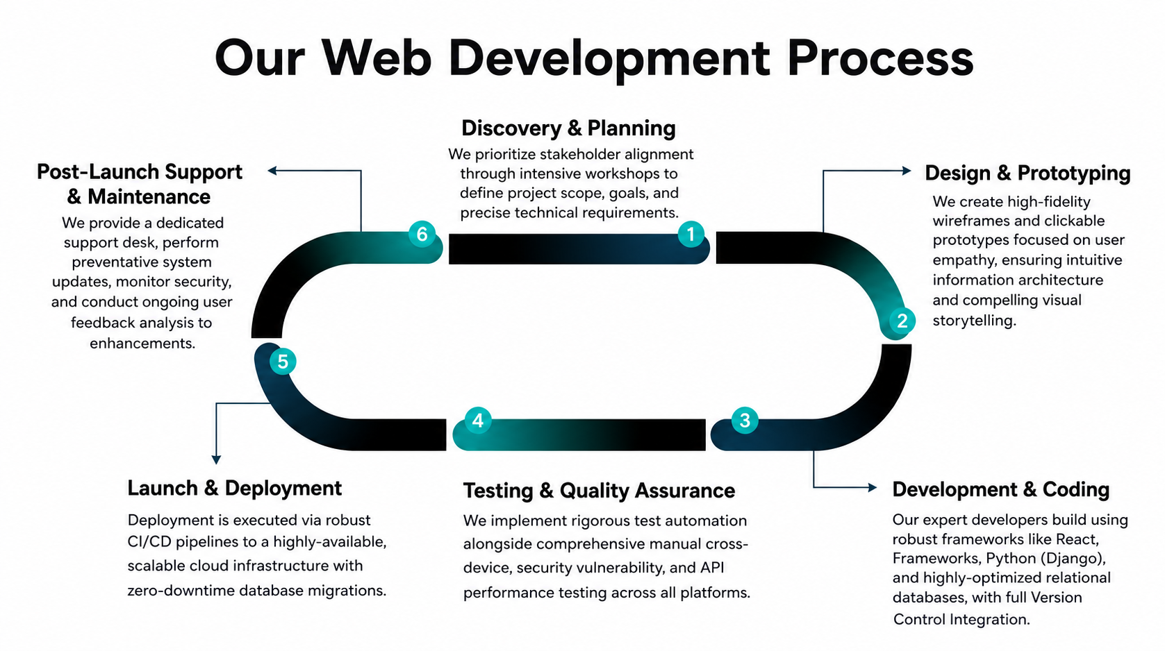 Responsive Image